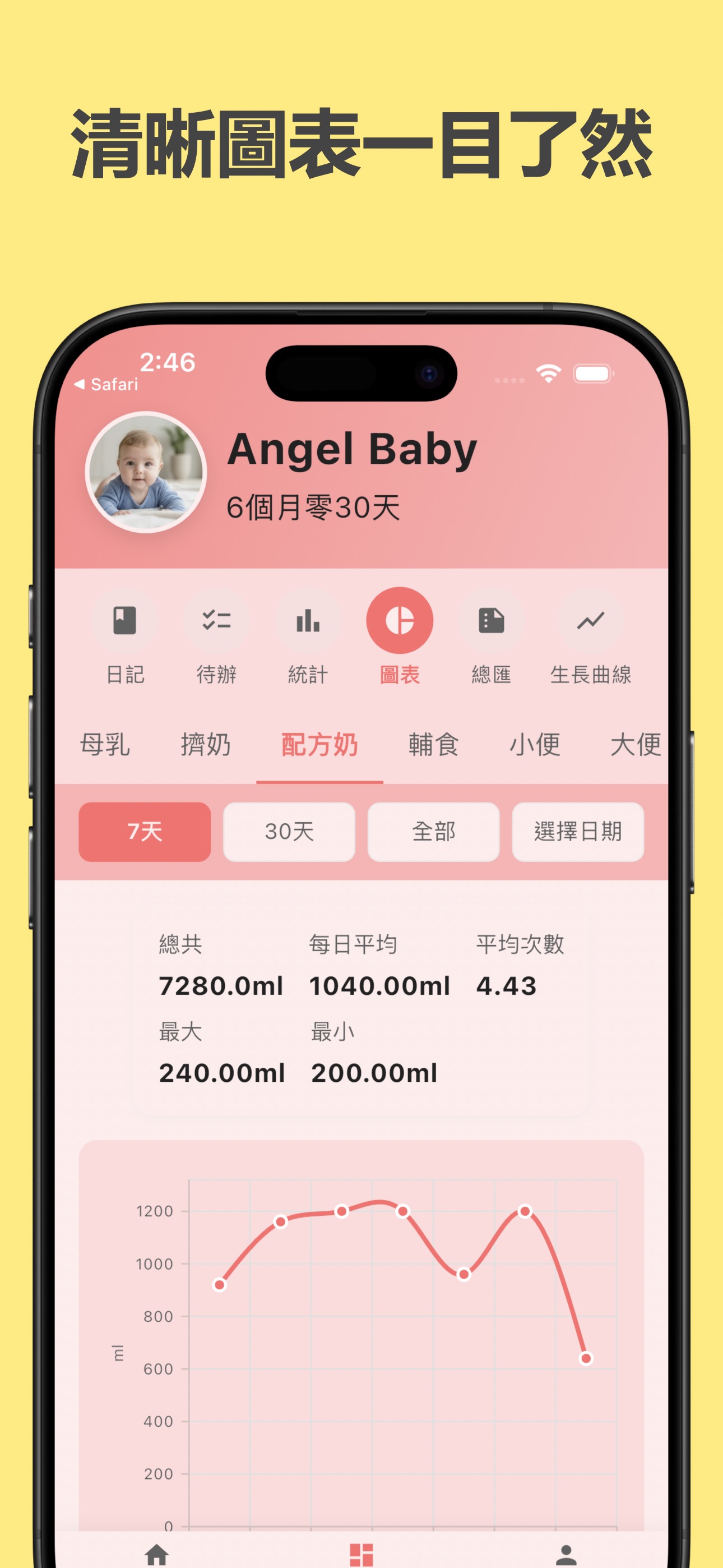 親親餵哺 screenshot 3